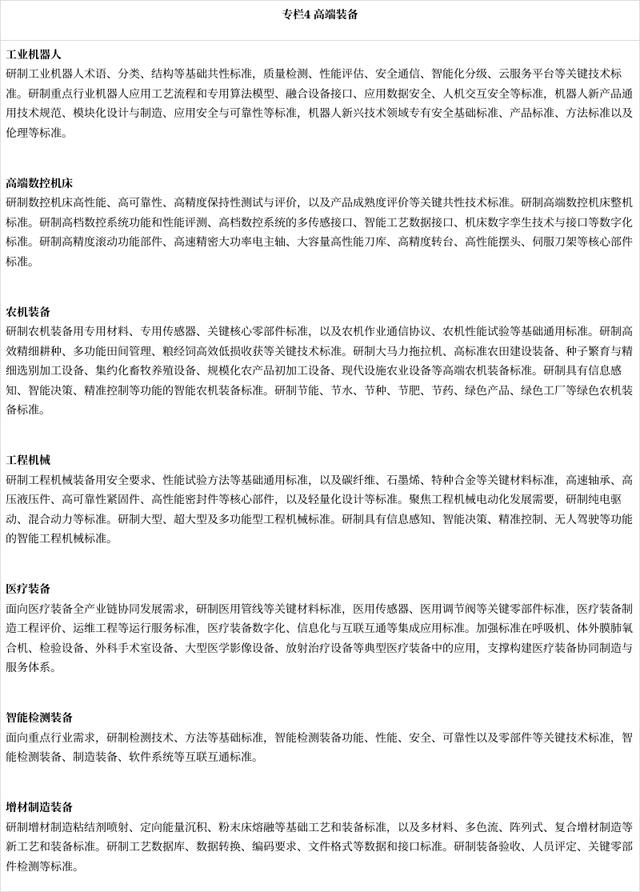 《新产业标准化领航工程实施方案（2023~2035年）》印发