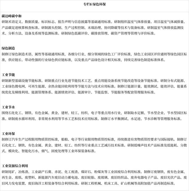 《新产业标准化领航工程实施方案（2023~2035年）》印发