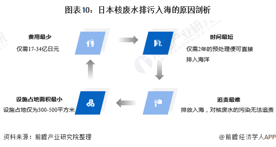 危险！危险！日本核污水排海：240天达到中国 1200天覆盖北太平洋