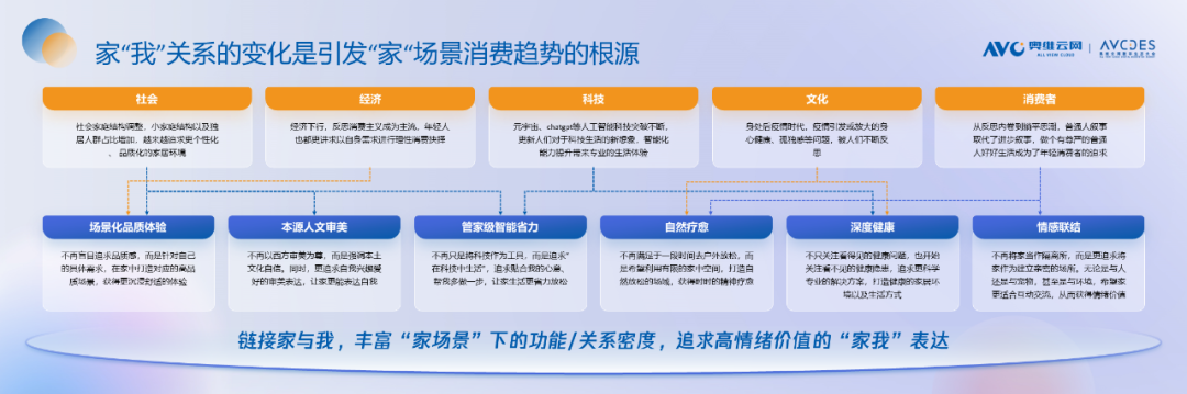 重磅发布！《2023中国“家”场景消费趋势洞察白皮书》