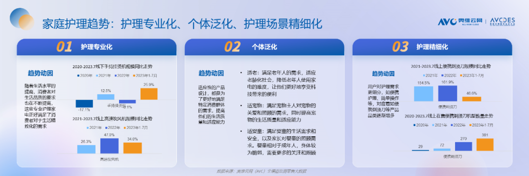 重磅发布！《2023中国“家”场景消费趋势洞察白皮书》