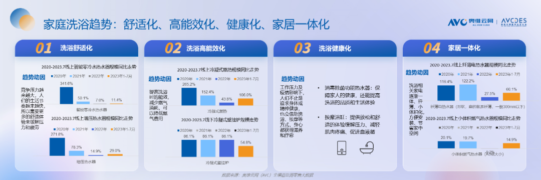 重磅发布！《2023中国“家”场景消费趋势洞察白皮书》