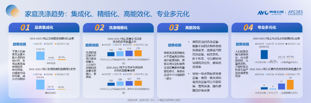 重磅发布！《2023中国“家”场景消费趋势洞察白皮书》