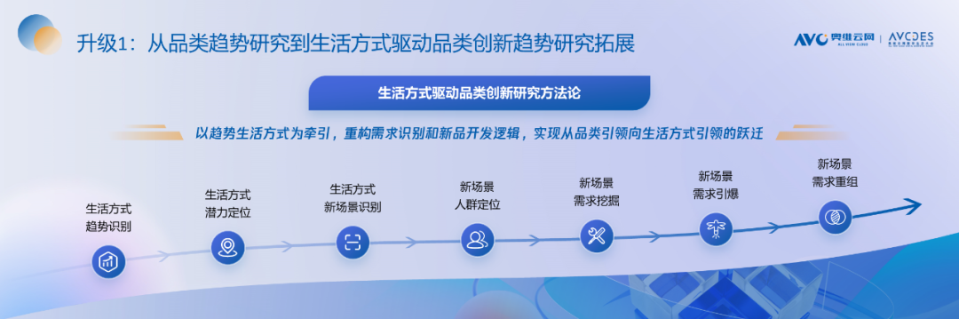 重磅发布！《2023中国“家”场景消费趋势洞察白皮书》