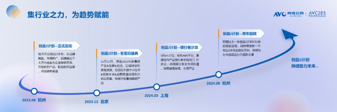 重磅发布！《2023中国“家”场景消费趋势洞察白皮书》