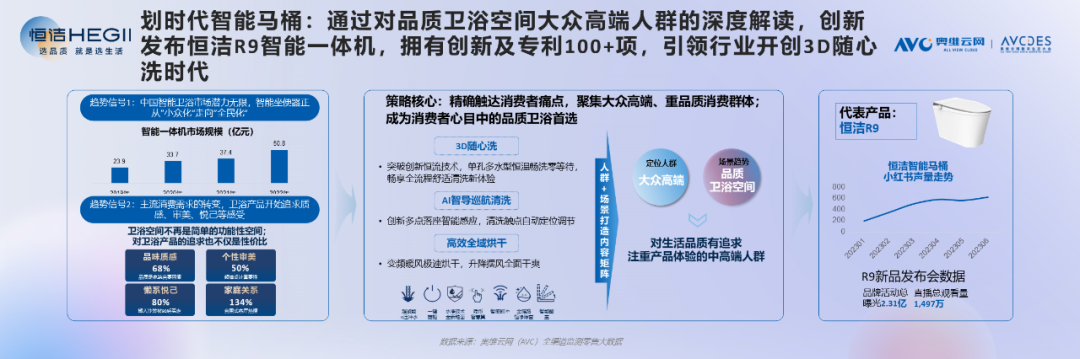 重磅发布！《2023中国“家”场景消费趋势洞察白皮书》