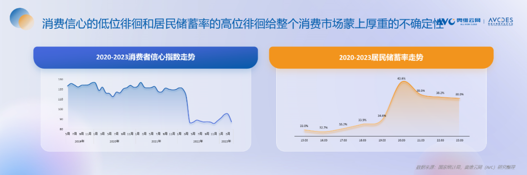 重磅发布！《2023中国“家”场景消费趋势洞察白皮书》