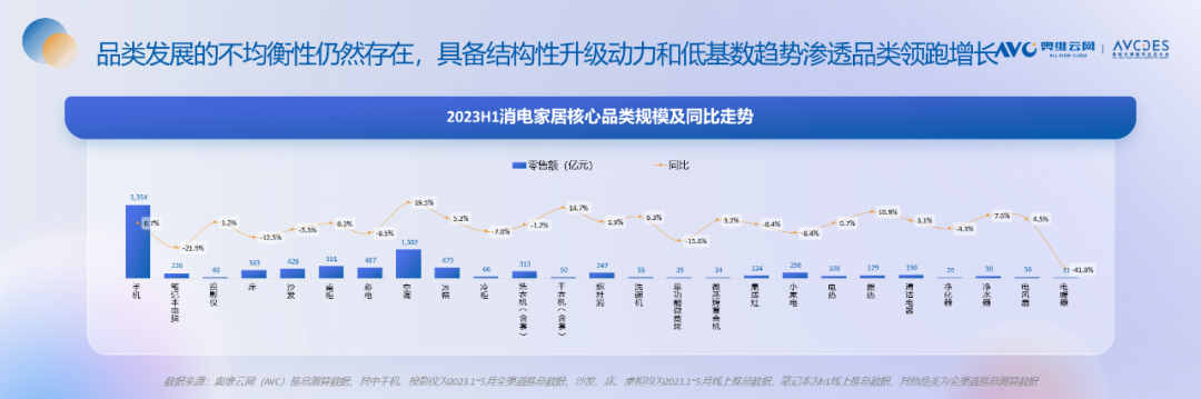 重磅发布！《2023中国“家”场景消费趋势洞察白皮书》