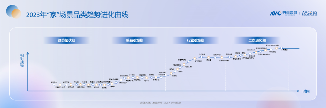 重磅发布！《2023中国“家”场景消费趋势洞察白皮书》