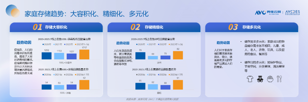 重磅发布！《2023中国“家”场景消费趋势洞察白皮书》