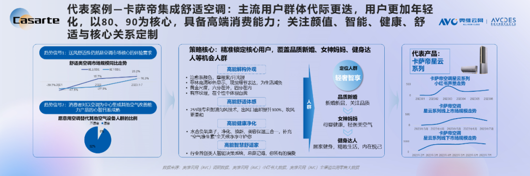 重磅发布！《2023中国“家”场景消费趋势洞察白皮书》