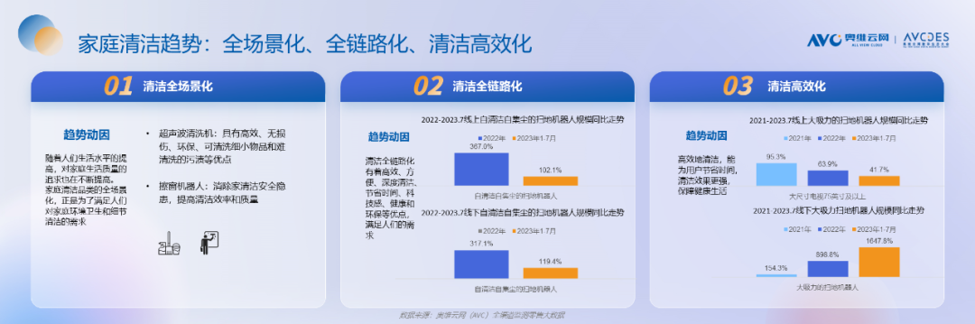 重磅发布！《2023中国“家”场景消费趋势洞察白皮书》