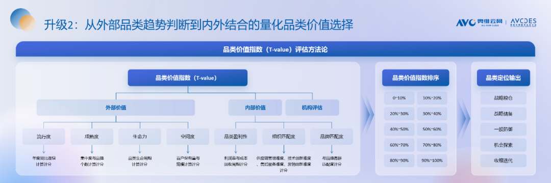 重磅发布！《2023中国“家”场景消费趋势洞察白皮书》