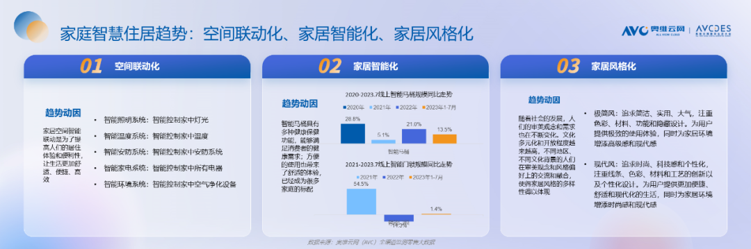 重磅发布！《2023中国“家”场景消费趋势洞察白皮书》