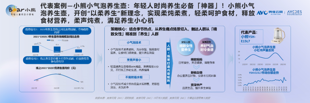 重磅发布！《2023中国“家”场景消费趋势洞察白皮书》