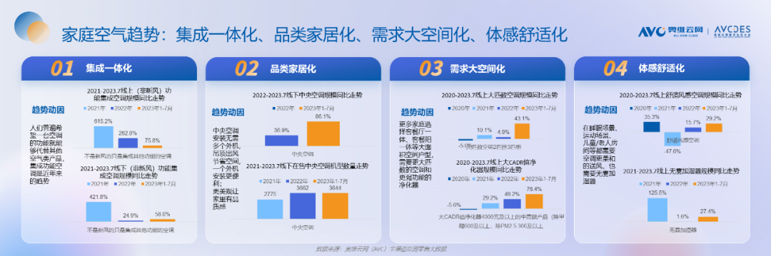 重磅发布！《2023中国“家”场景消费趋势洞察白皮书》