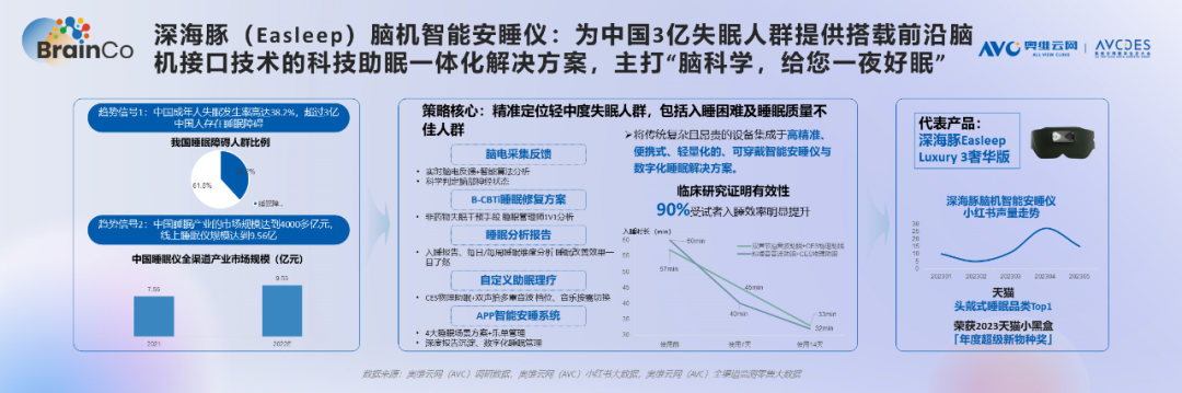 重磅发布！《2023中国“家”场景消费趋势洞察白皮书》