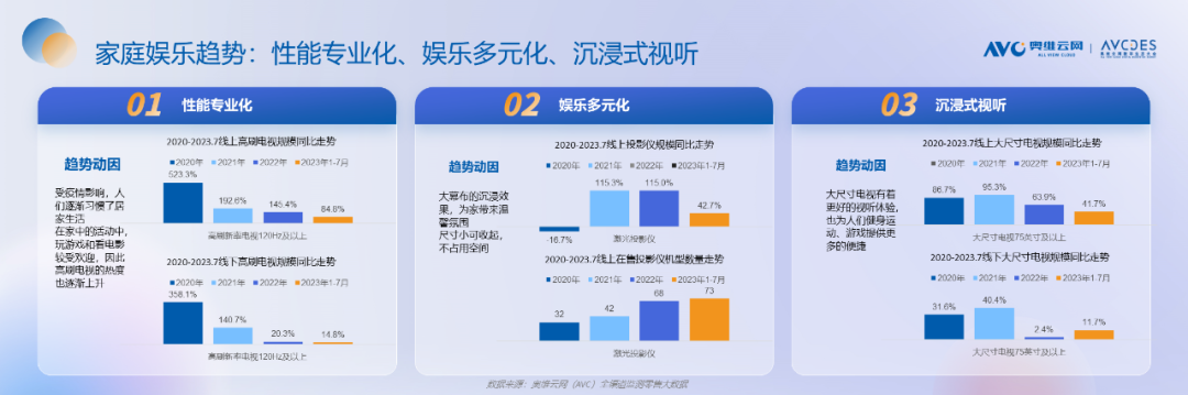 重磅发布！《2023中国“家”场景消费趋势洞察白皮书》