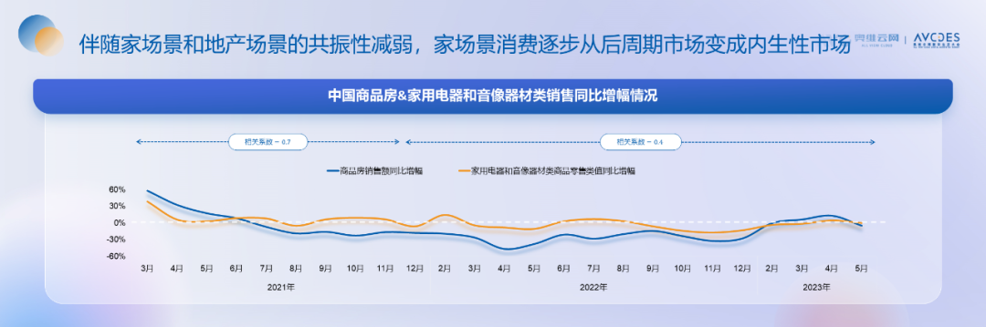 重磅发布！《2023中国“家”场景消费趋势洞察白皮书》