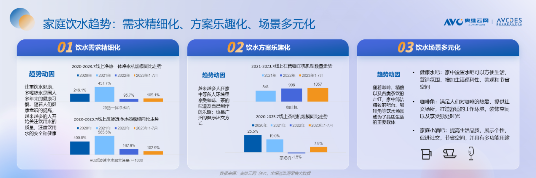 重磅发布！《2023中国“家”场景消费趋势洞察白皮书》