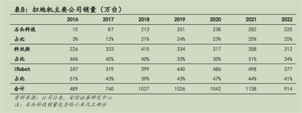 扫地机器人：一个很难做大的行业