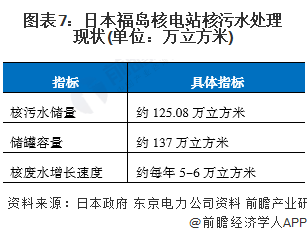 超标也要排！日本东京电力公司承认超6成储存核污水放射物超标【附日本核污水排放分析】