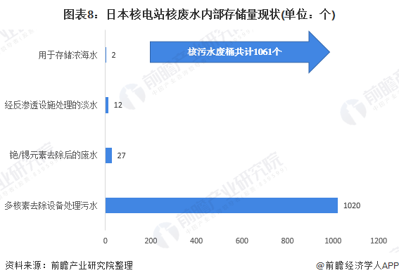 超标也要排！日本东京电力公司承认超6成储存核污水放射物超标【附日本核污水排放分析】