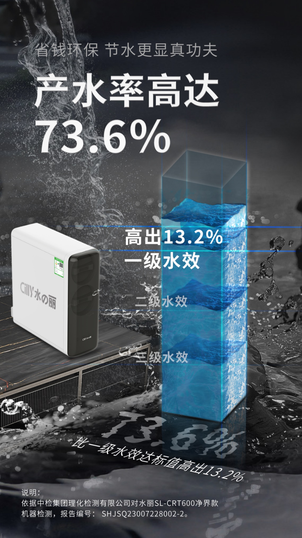 产水率高达73.6% 水丽净界款无桶净水机获国家一级水效评定！