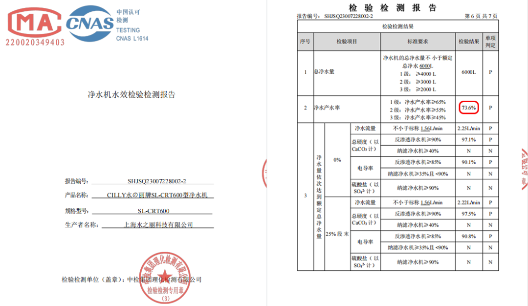 产水率高达73.6% 水丽净界款无桶净水机获国家一级水效评定！