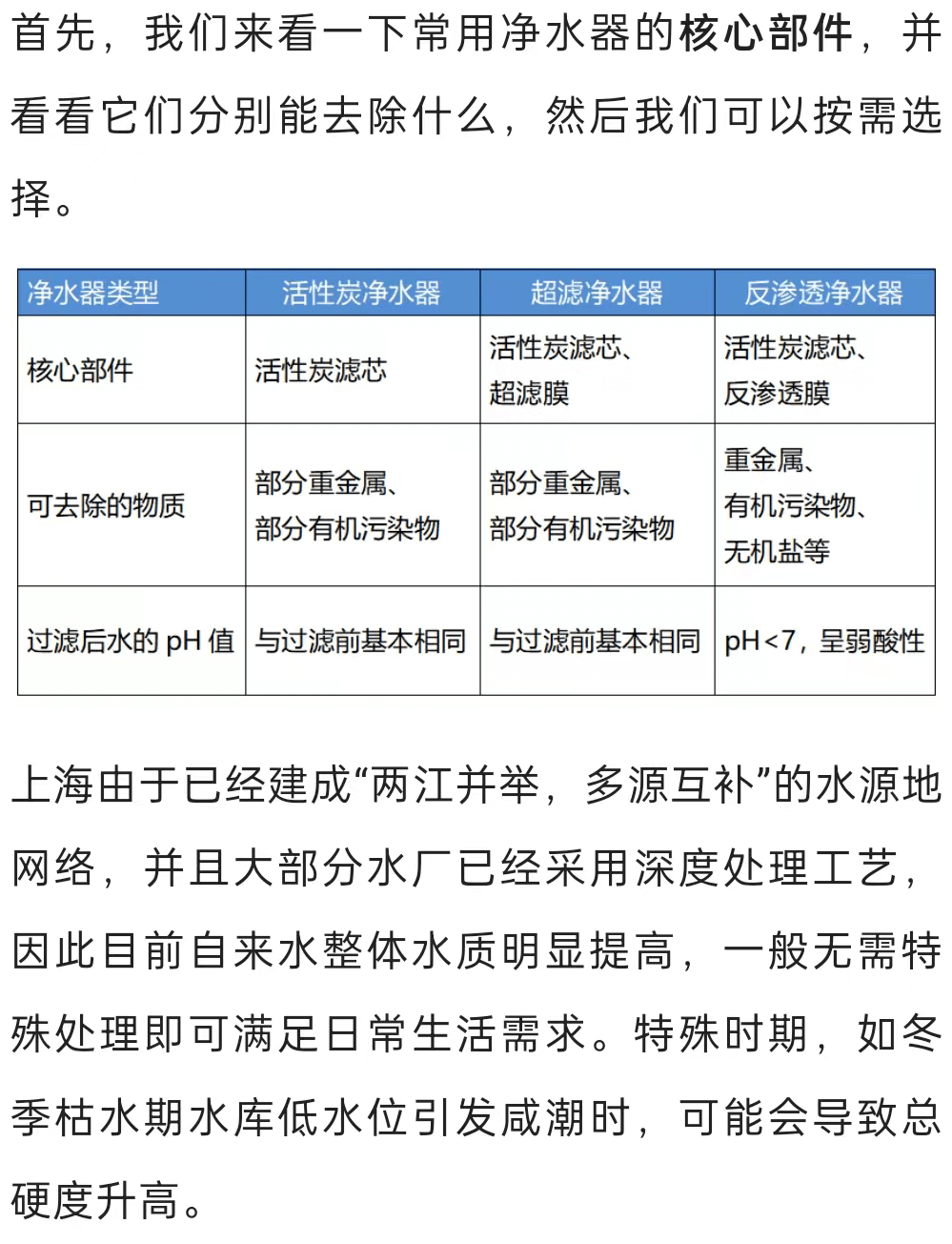 3种常见家用净水器 有比较才会选