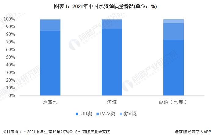 沙特首相：沙特将建立全球水资源组织【附中国水资源行业分析】