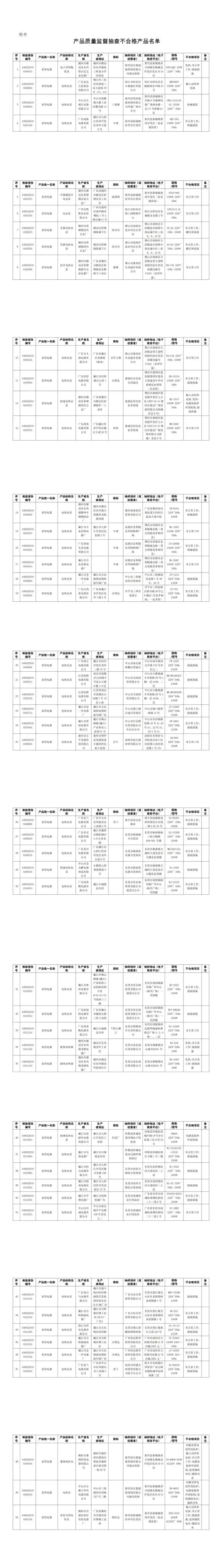 广东省市场监督管理局公布家用电器产品质量监督抽查情况