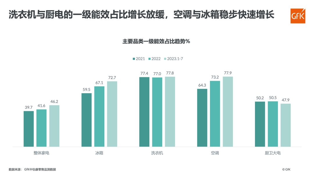 探究消费新趋势 绿色智能化电器加速发展