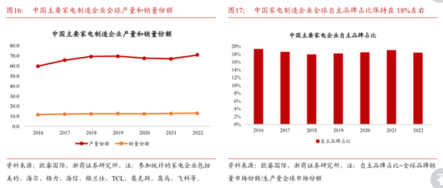 电器出海 中国制造的渐进式胜利