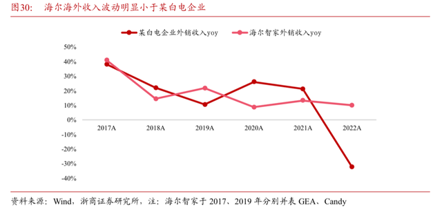 电器出海 中国制造的渐进式胜利