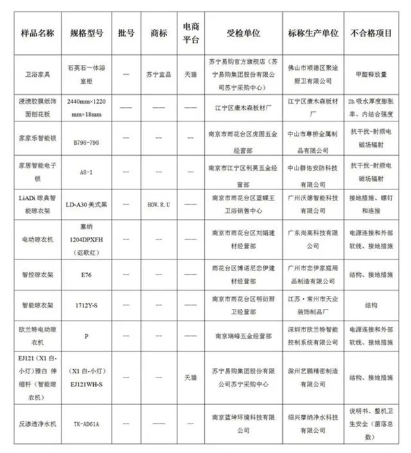南京市抽查：11批次家装产品不合格！涉及净水器、电子防盗锁……