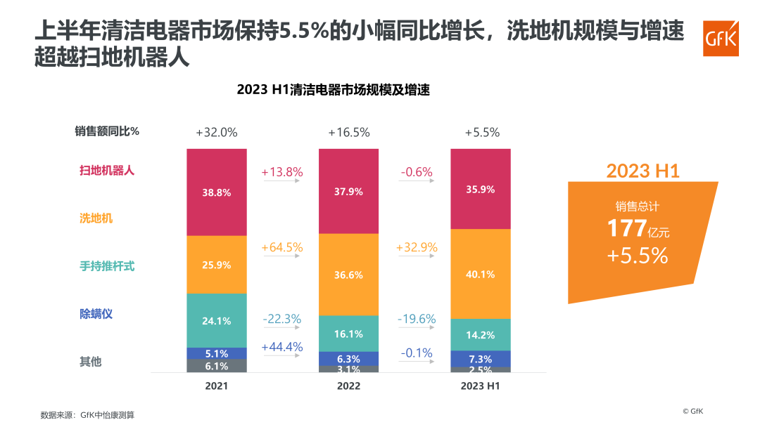 价涨量跌 扫地机器人市场如何突破瓶颈？