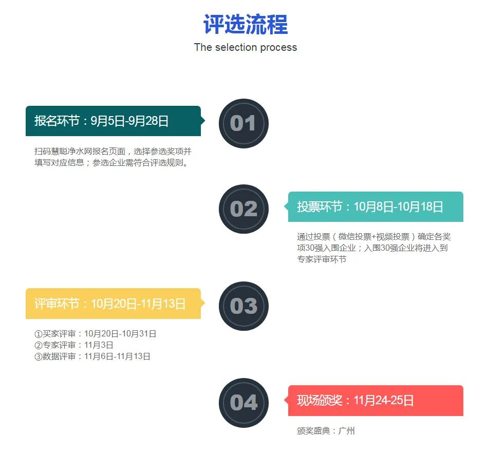 2023年健康环境电器产业发展大会投票开启