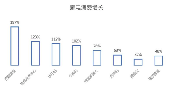 京东消费数据公布 国庆消费凸显五大趋势