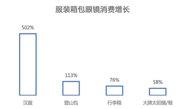 京东消费数据公布 国庆消费凸显五大趋势