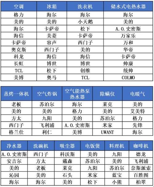 《2022-2023年度中国家用电器行业品牌评价结果》发布