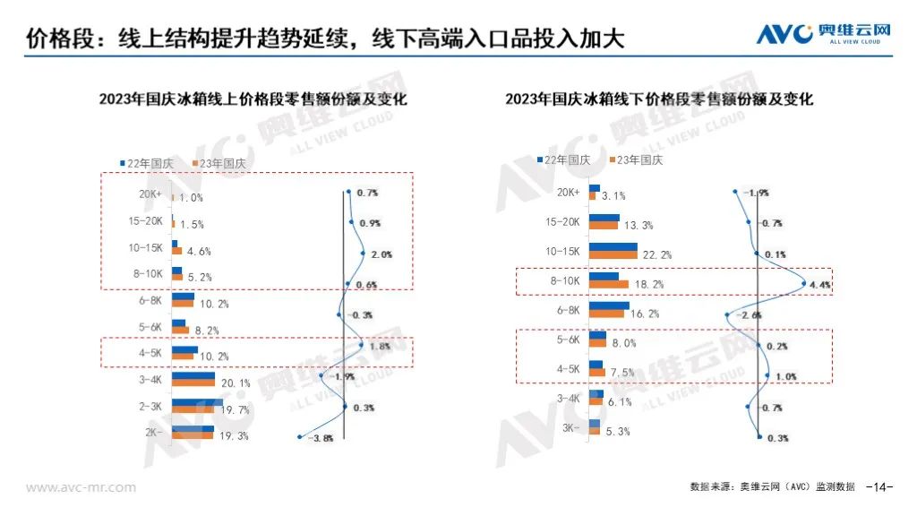 2023年十一促销期总结：“金九银十”未现 大家电市场稳中有变