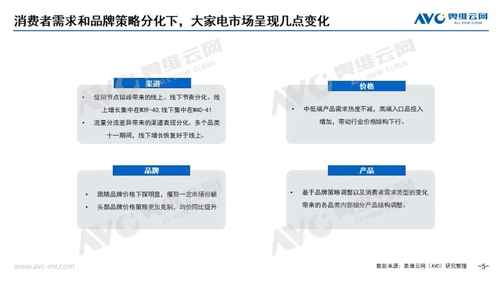 2023年十一促销期总结：“金九银十”未现 大家电市场稳中有变