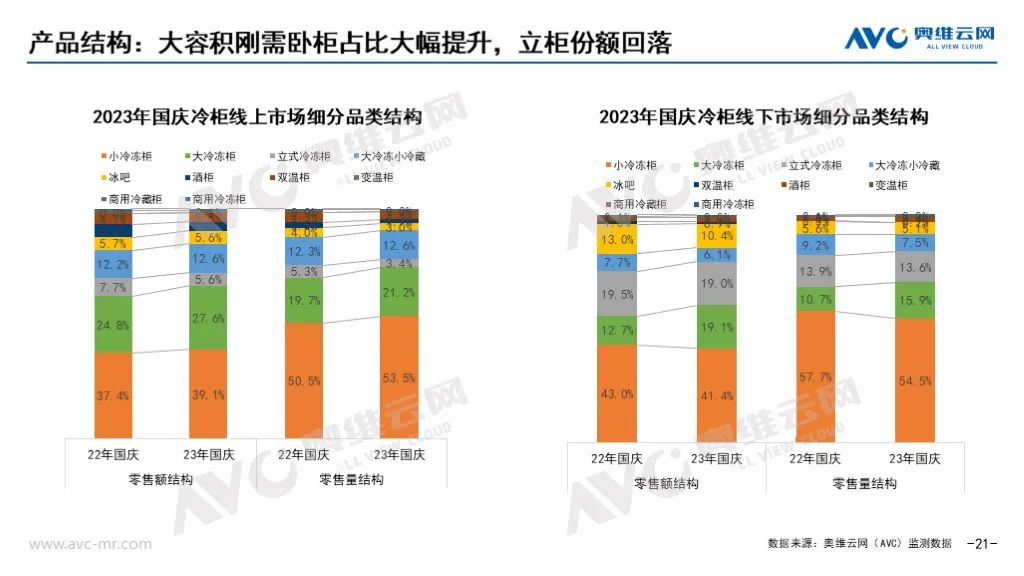 2023年十一促销期总结：“金九银十”未现 大家电市场稳中有变