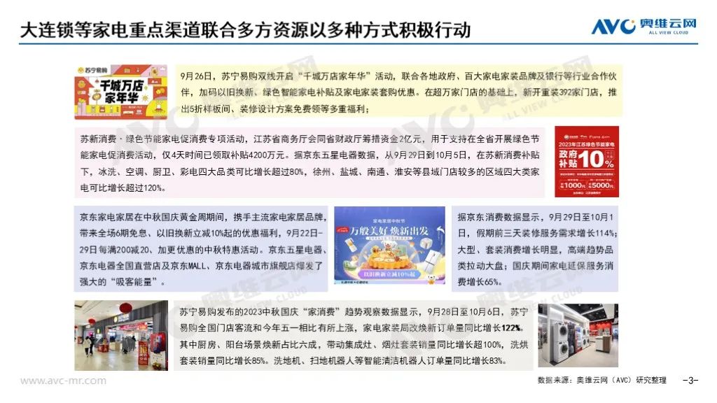 2023年十一促销期总结：“金九银十”未现 大家电市场稳中有变