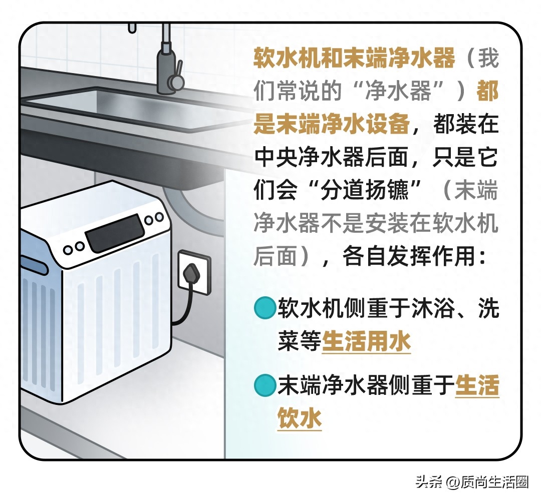 全屋净水指南｜原来不是装一个净水器就够？