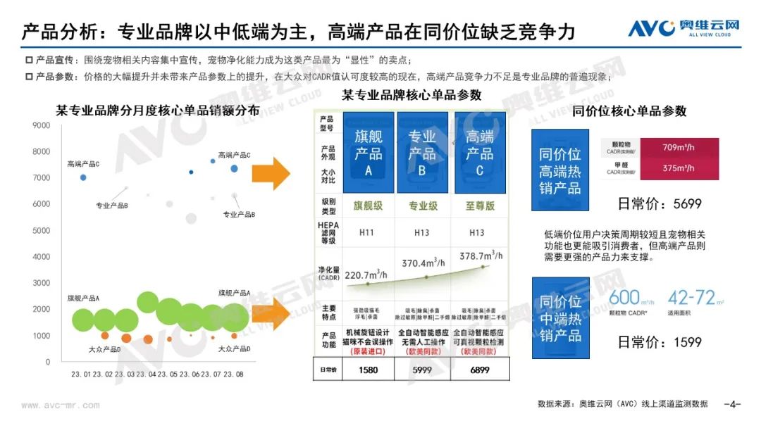 宠物空气净化器是否成为行业的第二增长曲线？