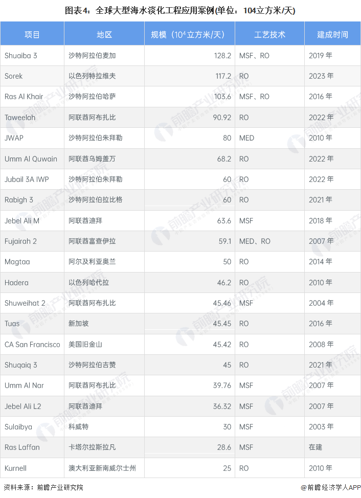 比自来水更便宜！海水淡化新突破：成为解决全球水危机关键因素