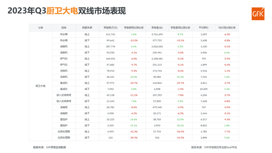 2023年Q3电器双线市场总结