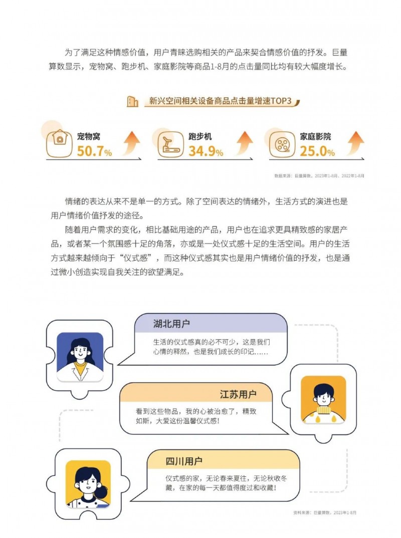 深度报告｜2023中国家居行业五大趋势洞察：净水器受较高关注！